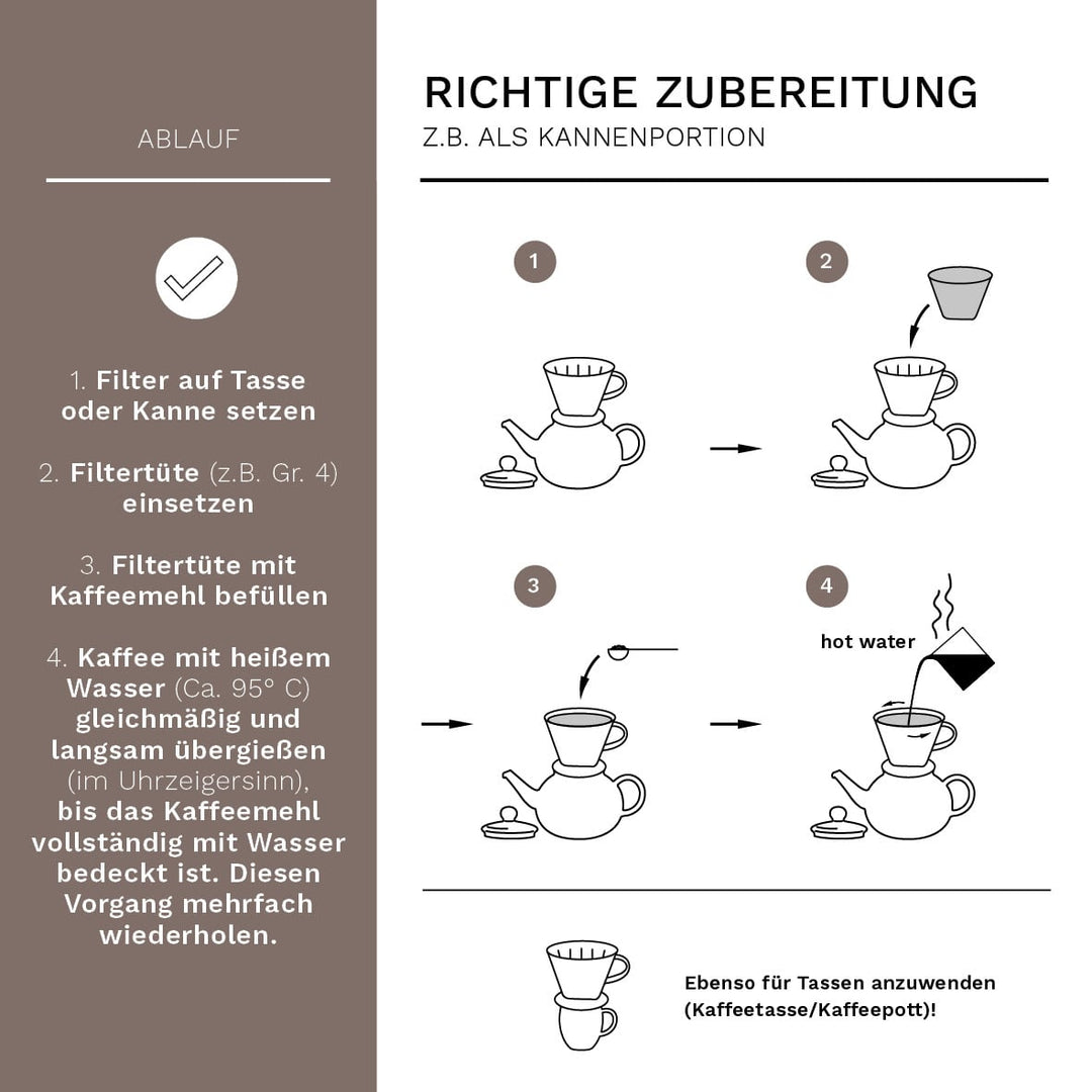 Porzellan - Kaffeefilter