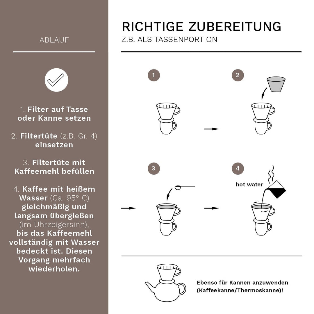 Porzellan - Kaffeefilter